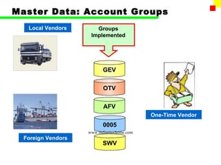 Master Data: Account Groups
   Local Vendors       Groups
                     Implemented




                          GEV


                           OTV


                           AFV
    8                                       One-Time Vendor
                          0005
                    www.indiantaxhome.com
  Foreign Vendors
                          SWV
 