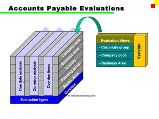 Accounts Payable Evaluations




                                                                                 de     Evaluation Views
                                                                              co




                                                                                                            Variable
                                                                            y           - Corporate group
                                                                      p an ea
                                                                 o m         ar
                                                               C ess                    - Company code
                                                                     n
                                                                u  si try
                                                                                        - Business Area
  Due date analysis



                           Currency analysis




                                                               B        un oup
                                               Overdue items




                                                                      o
                                                                    C        gr
                                                                          g
                                                                       in ct.
                                                                  ann Ac
                                                               Pl         .
                      91                                              on
                                                                    ec        s
                                                                 R ion
                                                                        s
                                                                   V er
                                                                www.indiantaxhome.com
           Evaluation types
 