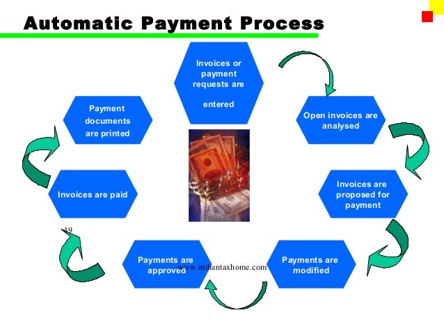 sap fi account payable