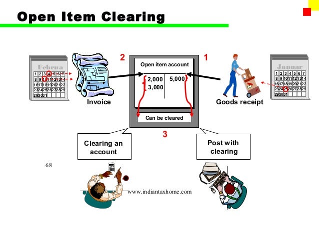 sap workflow transactions sap workflow transactions best free home design idea sap workflow transactions sap workflow transactions best free home design idea