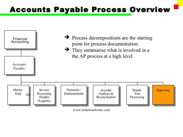 reconciliation accounts receivable letter (AP)  FI  Account Payable SAP