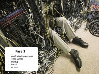 Fase 1
• Ausência de processos
• 1996 a 2000
• Startup
• Portal
• Acesso
 