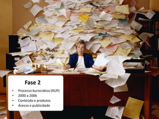 Fase 2
• Processo burocrático (RUP)
• 2000 a 2006
• Conteúdo e produtos
• Acesso e publicidade
 