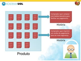 ____
____
___
____
____
___
____
____
___
____
____
___
____
____
___
____
____
___
____
____
___
____
____
___
____
____
___
____
____
___
____
____
___
____
____
___
____
____
___
____
____
___
____
____
___
Comprador quer comprar
com boleto bancário para
facilitar seu pagamento.
Comprador quer imprimir
um recibo do pagamento
para ter mais segurança.
Produto
História
História
 