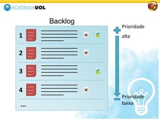Backlog
...
Prioridade
alta
Prioridade
baixa
____
____
___1
____
____
___
2
____
____
___4
____
____
___3
 