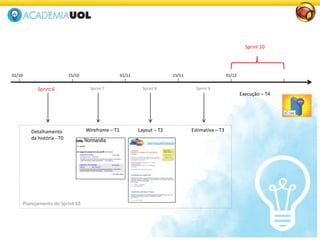Sprint 10
01/1215/1101/1115/1001/10
Estimativa – T3
Sprint 9
Planejamento do Sprint 10
Sprint 6
Detalhamento
da história - T0
Layout – T2
Sprint 8
Wireframe – T1
Sprint 7
Execução – T4
 