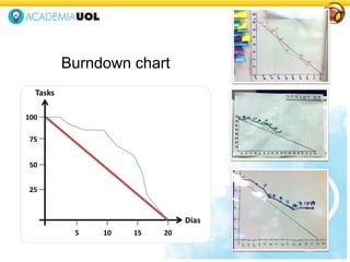 Burndown chart
Dias
Tasks
100
50
75
25
2010 155
 
