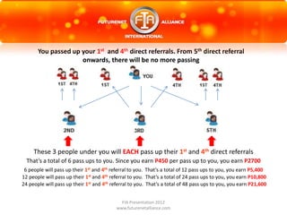 RV BARRO CALAMAYA
Chairman of the Board
Computer Science Graduate
IT Consultant
Former IT Developer of China
Banking Corp.
Former IT Developer of Digital
Wave Inc.
ENTREPRENEUR
 