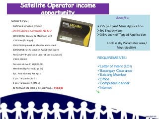 Benefits:
P75 per paid Mem Application
5% Encashment
0.5% Loan of Tagged Application
Lock in (by Parameter area/
Municipality)
SATELLITE Panel
o Certificate of Appointment
o1M Insurance Coverage AD & D
o 500,000 for Spouse & Maximum of 2
Children (7-18y/o).
o 100,000 Unprovoked Murder and assault
o 100,000 Burial Assistance Accidental Death
o Personal VTPL (Second Layer of car insurance)
P200,000.00
o Fire Assistance P 50,000.00
o Membership Forms (2 pads)
o 2pc. Provisionary Receipts
o 2 pcs. Tarpaulin ( BIG )
o 2 pcs. Tarpaulin ( SMALL )
o 40 ACTIVATION CODES X 1500/each = P60,000
REQUIREMENTS:
Letter of Intent (LOI)
Barangay Clearance
Existing Member
Office
Computer/Scanner
Internet
 