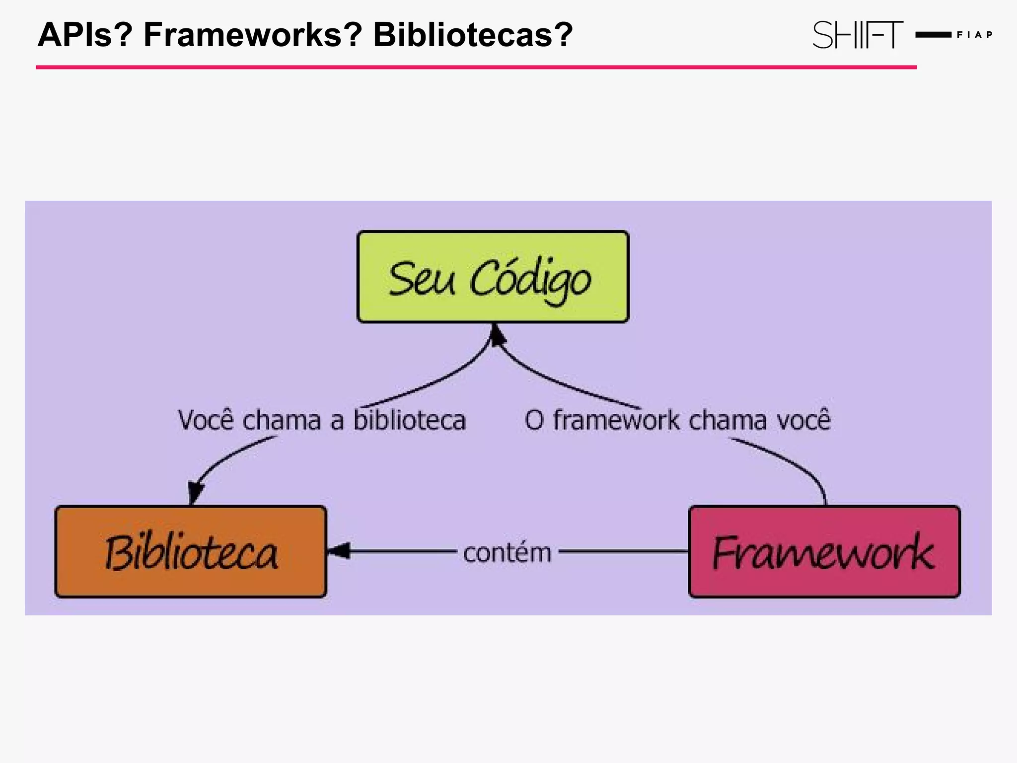 APIs? Frameworks? Bibliotecas?
 