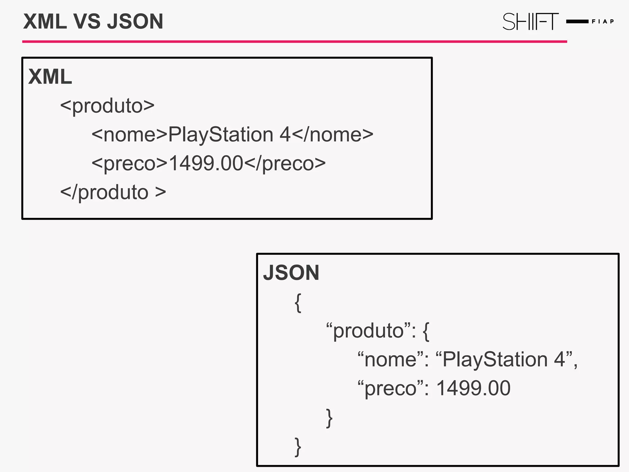 XML VS JSON
JSON
{
“produto”: {
“nome”: “PlayStation 4”,
“preco”: 1499.00
}
}
XML
<produto>
<nome>PlayStation 4</nome>
<preco>1499.00</preco>
</produto >
 