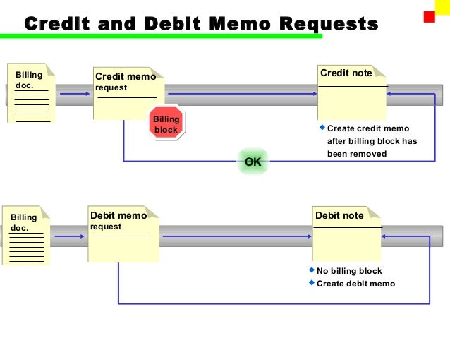 Que Es Un Credit Memo En Español