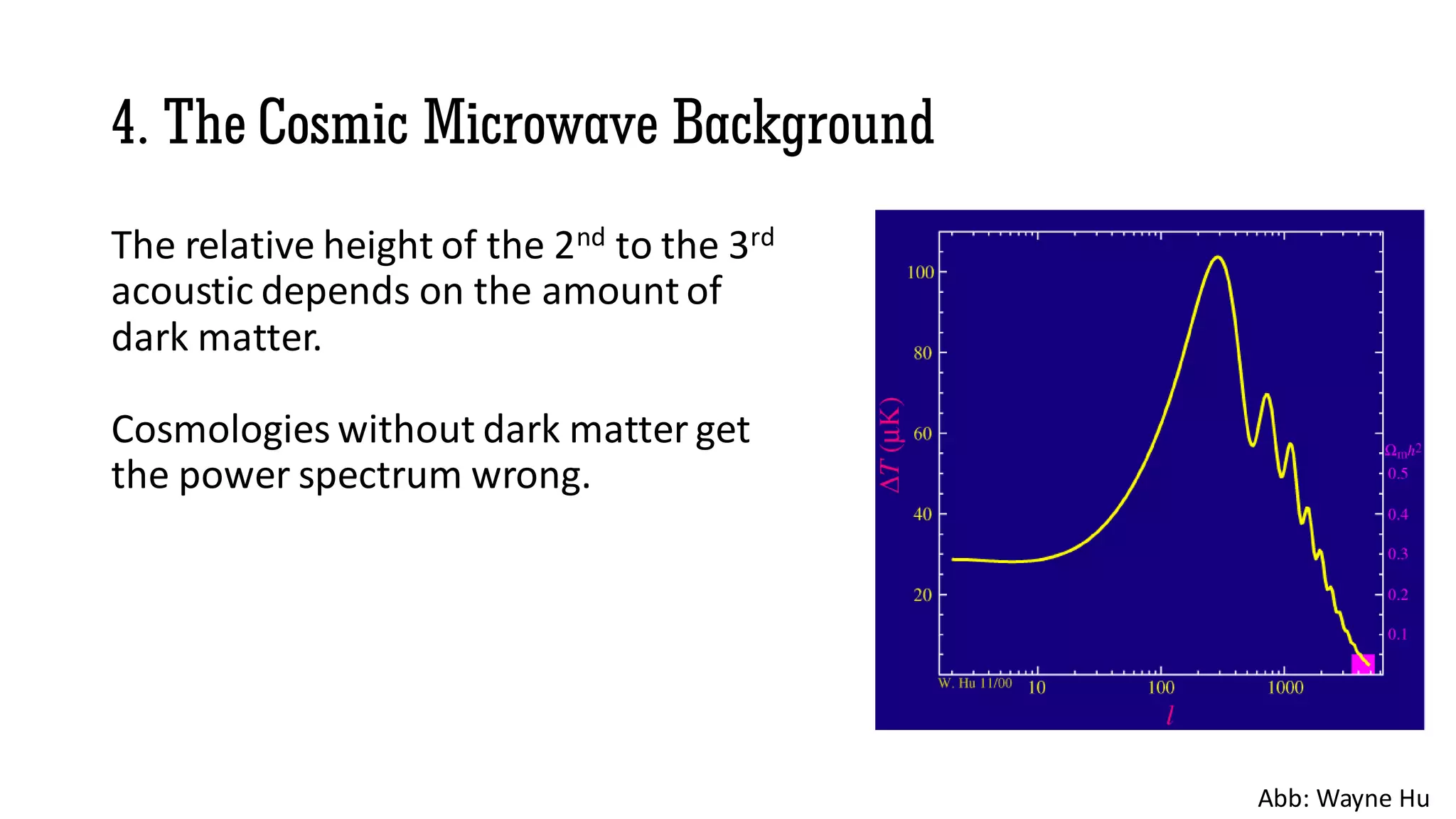 4. The Cosmic Microwave Background
Abb: Wayne Hu
The relative height of the 2nd to the 3rd
acoustic depends on the amount of
dark matter.
Cosmologies without dark matter get
the power spectrum wrong.
 