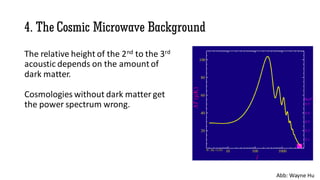 4. The Cosmic Microwave Background
Abb: Wayne Hu
The relative height of the 2nd to the 3rd
acoustic depends on the amount of
dark matter.
Cosmologies without dark matter get
the power spectrum wrong.
 