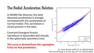 The Radial Acceleration Relation
In MOND-like theories, the total
observed acceleration is strongly
correlated with the acceleration of
normal matter. This correlation is
clearly present in the data.
Covariant Emergent Gravity
reproduces it reasonably well already
in the spherically-symmetric limit.
This curve is derived from the Lagrangian.
It has no free parameters.
SH, Tobias Mistele, IJMPD 27, 14, 1847010 (2018)
Data from McGaugh et al, Phys. Rev. Lett. 117, 201101 (2016).
 
