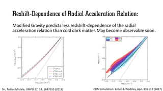 Reshift-Dependence of Radial Acceleration Relation:
Modified Gravity predicts less redshift-dependence of the radial
acceleration relation than cold dark matter. May become observable soon.
SH, Tobias Mistele, IJMPD 27, 14, 1847010 (2018) CDM simulation: Keller & Wadsley, ApJL 835 L17 (2017)
 