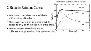 2. Galactic Rotation Curves
• Infer velocity of stars from red/blue
shift of absorption lines.
• The velocity of a star on a stable orbits
depends only on the mass inside the orbit.
• Known masses combined are not
sufficient to explain the observed velocities.
 