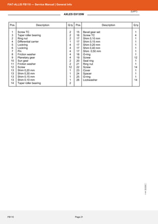 FIAT-ALLIS_FB110 Operational and Maintenance Manual | PDF