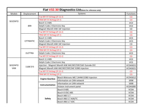 Engine Code 59f fiat (1).pdf