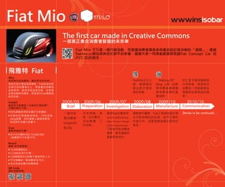 !
!
Fiat Mio官網 Making Of blog
，
、
 