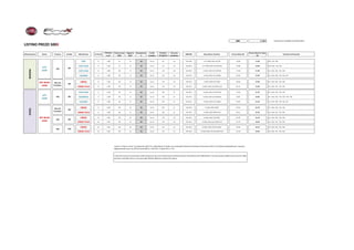 MIS € 860 Listino prezzi al pubblico del 20/01/2015
LISTINO PREZZI 500X
Alimentazione Anima Trazione Cambio Allestimento CV fiscali
Cilindrata
[cm3
]
Potenza max
[kW]
Rapporto
kW/t
Neopatenta
ti
Livello
Ecologico
Emissioni
CO2 [g/km]
Consumo
combinato
SINCOM Descrizione Versione Prezzo Detax (€)
Prezzo chiavi in mano
(€)
Tassativi Commerciali
POP 17 1.598 81 61 NO Euro 6 147 6,4 334.130.0 1.6 E-TORQ 110CV 4x2 POP 13.639 17.500 6HQ - 7ZG - 850
POP STAR 17 1.598 81 61 NO Euro 6 147 6,4 334.330.0 1.6 E-TORQ 110CV 4x2 POPSTAR 15.689 20.000 6HQ - 6Q3 - 7ZG - 850
POP STAR 15 1.368 103 74 NO Euro 6 139 6,0 334.332.0 1.4 MAir 140CV 4x2 POPSTAR 17.246 21.900 4JA - 6HQ - 6Q3 - 7ZG - 850
LOUNGE 15 1.368 103 74 NO Euro 6 139 6,0 334.532.0 1.4 MAir 140CV 4x2 LOUNGE 19.295 24.400 4JA - 6HQ - 6Q9 - 7ZG - 850 - 947
CROSS 15 1.368 103 74 NO Euro 6 139 6,0 334.432.0 1.4 MAir 140CV 4x2 CROSS 18.066 22.900 4JA - 6HQ - 6Q3 - 7ZG - 850
CROSS PLUS 15 1.368 103 74 NO Euro 6 139 6,0 334.732.0 1.4 MAir 140CV 4x2 CROSS PLUS 20.115 25.400 4JA - 6HQ - 7HF - 7ZG - 850
POP STAR 17 1.598 88 63 NO Euro 6 109 4,1 334.334.0 1.6 Mjet 120CV 4x2 POPSTAR 17.943 22.750 4JA - 6HQ - 6Q3 - 7ZG - 850
BUSINESS 17 1.598 88 63 NO Euro 6 109 4,1 334.334.0 1.6 Mjet 120CV 4x2 BUSINESS 18.967 24.000 4JA - 6HQ - 6Q3 - 7ZG - 850 - 7HG - 508
LOUNGE 17 1.598 88 63 NO Euro 6 109 4,1 334.534.0 1.6 Mjet 120CV 4x2 LOUNGE 19.992 25.250 4JA - 6HQ - 6Q9 - 7ZG - 850 - 947
CROSS 17 1.598 88 63 NO Euro 6 109 4,1 334.434.0 1.6 Mjet 120CV CROSS 18.762 23.750 4JA - 6HQ - 6Q3 - 7ZG - 850
CROSS PLUS 17 1.598 88 63 NO Euro 6 109 4,1 334.734.0 1.6 Mjet 120CV CROSS PLUS 20.811 26.250 4JA - 6HQ - 7HF - 7ZG - 850
CROSS 20 1.956 103 66 NO Euro 6 130 4,9 334.435.0 2.0 Mjet 140CV 4x4 CROSS 20.730 26.150 4JA - 6HQ - 6Q3 - 7ZG - 850
CROSS PLUS 20 1.956 103 66 NO Euro 6 130 4,9 334.735.0 2.0 Mjet 140CV 4x4 CROSS PLUS 22.779 28.650 4JA - 6HQ - 7HF - 7ZG - 850
CROSS 20 1.956 103 66 NO Euro 6 144 5,5 334.43D.0 2.0 Mjet 140CV AT9 4x4 CROSS 22.369 28.150 4JA - 6HQ - 6Q3 - 7ZG - 850
CROSS PLUS 20 1.956 103 66 NO Euro 6 144 5,5 334.73D.0 2.0 Mjet 140CV AT9 4x4 CROSS PLUS 24.418 30.650 4JA - 6HQ - 7HF - 7ZG - 850
Il prezzo "Chiavi in mano" è comprensivo dell'I.V.A. e della Messa in Strada; non compende l'Imposta Provinciale di Trascrizione (IPT) e il Contributo ambientale per il recupero
degli pneumatici fuori uso (PFU) ai sensi dell'art. 7 del D.M. 11 aprile 2011, n° 82
AT9
I valori dei consumi di carburante e delle emissioni di CO2 sono rilevati da prove ufficiali conformi alla direttiva CEE 1999/100/CE. Tali valori possono differire dai consumi e dalle
emissioni reali della vettura in funzione delle effettive differenti condizioni di utilizzo.
4x4 MT
BENZINADIESEL
OFF-ROAD
LOOK
OFF-ROAD
LOOK
CITY
LOOK
CITY
LOOK
MT
4x4
4x2
4x2 MT
MT
4x2 con
Traction+
MT
4x2 con
Traction+
 