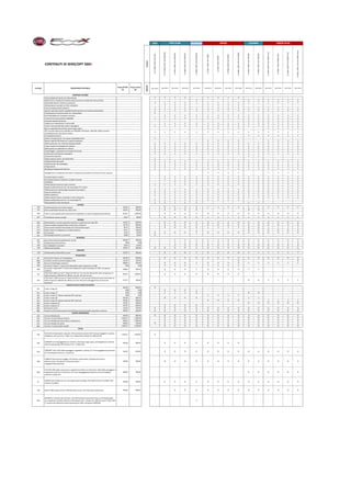 POP BUSINESS
CONTENUTI DI SERIE/OPT 500X
Versione
1.6E-TORQ110CV4x2POP
1.6E-TORQ110CV4x2POPSTAR
1.4MAir140CV4x2POPSTAR
1.6Mjet120CV4x2POPSTAR
1.6Mjet120CV4x2BUSINESS
1.4MAir140CV4x2CROSS
1.6Mjet120CVCROSS
2.0Mjet140CV4x4CROSS
2.0Mjet140CVAT94x4CROSS
1.4MAir140CV4x2LOUNGE
1.6Mjet120CV4x2LOUNGE
1.4MAir140CV4x2CROSSPLUS
1.6Mjet120CVCROSSPLUS
2.0Mjet140CV4x4CROSSPLUS
2.0Mjet140CVAT94x4CROSSPLUS
Cod.Opt. DESCRIZIONE OPTIONALS
Prezzo DETAX
(€)
Prezzo Listino
(€)
SINCOM
334.130.0 334.330.0 334.332.0 334.334.0 334.334.0 334.432.0 334.434.0 334.435.0 334.43D.0 334.532.0 334.534.0 334.732.0 334.734.0 334.735.0 334.73D.0
CONTENUTI DI SERIE
Chiusura/apertura porte con telecomando S S S S - S S S S - - - - - -
Keyless Entry / Keyless Go (sistema apertura porte e avviamento senza chiave) - - - - S - - - - S S S S S S
Alzacristalli elettrici anteriori e posteriori S S S S S S S S S S S S S S S
Climatizzatore manuale con filtro antipolline - S S S - S S S S - - - - - -
Freno di stazionamento elettrico S S S S S S S S S S S S S S S
Specchi retrovisori esterni regolabili elettricamente con funzione sbrinamento S S S S S S S S S S S S S S S
Predisposizione impianto audio con 4 altoparlanti S - - - - - - - - - - - - - -
Fari fendinebbia con funzione cornering - S S S S S S S S S S S S S S
Cinture di sicurezza anteriori regolabili S S S S S S S S S S S S S S S
Proiettori anteriori Bi-Xenon - - - - - - - - - S S S S S S
Volante con rivestimento in tecno-pelle - S S S S S S S S S S S S S S
Tasche retroschienale lato guida e passeggero S S S S S S S S S S S S S S S
Barre Longitudinali portatutto colore grigio opaco - - - - - S S S S - - S S S S
ESC Controllo elettronico stabilità con ASR/MSR, Hill Holder, ABS+EBD, ERM (controllo
antiribaltamento), DST (sterzo attivo)
S S S S S S S S S S S S S S S
Sovratappeti anteriori - - - - - - - - - S S S S S S
Cerchi in acciaio da 16" con coppe ruota grigio lucido S - - - - - - - - - - - - - -
Paraurti specifici Off-Road con scudo di protezione - - - - - S S S S - - S S S S
Sedile posteriore con schienale sdoppiato 60/40 S S S S S S S S S S S S S S S
Cruise Control con limitatore di velocità S S S S S S S S S S S S S S S
Sedile guida con regolazione in altezza S S S S S S S S S S S S S S S
Kit gonfiaggio / riparazione pneumatici (Fix & Go) S S S S S S S S S S S S S S S
Disattivazione Airbag lato passeggero S S S S S S S S S S S S S S S
Chrome line finestrini - - - - - - - - - S S - - - -
Calotte specchi esterni verniciate Nere S - - - - - - - - - - - - - -
Airbag frontale lato guida S S S S S S S S S S S S S S S
Airbag frontale lato passeggero S S S S S S S S S S S S S S S
Airbag laterali S S S S S S S S S S S S S S S
Riscaldatore addizionale elettrico S S S S S S S S S S S S S S S
Maniglie porta, modanatura frontale e modanatura portellone con finitura cromo satinato - - - - - S S S S - - S S S S
Comandi audio al volante - S S S S S S S S S S S S S S
Drive Mood Selector (selettore modalità di guida) - S S S S S S S S S S S S S S
Start&Stop - - S S S S S S S S S S S S S
Airbag laterali protezione testa a tendina S S S S S S S S S S S S S S S
Display multifunzione da 3,5" con tecnologia TFT a colori - - - - - - - - - S S S S S S
TPMS (sistema di monitoraggio pressione pneumatici) S S S S S S S S S S S S S S S
Presa di corrente 12V. S S S S S S S S S S S S S S S
Spoiler posteriore S S S S S S S S S S S S S S S
Calotte specchi esterni verniciate in tinta carrozzeria - S S S S S S S S S S S S S S
Display multifunzione da 3,5" con tecnologia TFT S S S S S S S S S - - - - - -
Fascia plancia in tinta carrozzeria S S S S S - - - - S S - - - -
ESTERNI
070 Cristalli posteriori scuri (vetri privacy) 163,93 200,00 - O O O O S S S S S S S S S S
357 Barre Longitudinali portatutto colore nero 163,93 200,00 - O O O O - - - - O O - - - -
400 Tetto in vetro apribile elettricamente (incompatibile con barre longitudinali portatutto) 819,67 1.000,00 - O O O O O O O O O O O O O O
947 Terminale di scarico cromato 65,57 80,00 - O O O O S S S S S S S S S S
INTERNI
018 Batticalcagno in acciaio spazzolato anteriore e posteriore con logo 500 163,93 200,00 O O O O O O O O O O O O O O
211 Interni in pelle (vincolano Pack Comfort Plus o Electric) 737,70 900,00 - O O O O O O O O O O O O O O
6T1 Fascia plancia specifica texturizzata con finitura grigio opaco 81,97 100,00 - O O O O S S S S O O S S S S
623 Sedile Guida con Regolazione Lombare Elettrica 81,97 100,00 - - - - S - - - - O O O O O O
989 Kit Fumatori 24,59 30,00 O O O O O O O O O O O O O O O
CLE Sovratappeti anteriori e posteriori 40,98 50,00 O - - - - - - - - - - - - - -
SICUREZZA
4JA Lane Assist (warning superamento corsia) 204,92 250,00 - - S S S S S S S S S S S S S
73L Parabrezza acustico termico 0,00 0,00 - - S S S S S S S S S S S S S
LMS Fari abbaglianti automatici 49,18 60,00 - - O O O O O O O O O O O O O
LSB Allarme perimetrale 163,93 200,00 O O O O O O O O O O O O O O O
COMFORT
140 Climatizzatore automatico bi-zona 327,87 400,00 - O O O S O O O O S S S S S S
TECNOLOGIA
4JF Sistema Hi-Fi Beats con 9 altoparlanti 491,80 600,00 - O O O O O O O O O O O O O O
4WE Comandi cambio al volante (paddle shift) 122,95 150,00 - - - - - - - - O - - - - - O
508 Sensori di Parcheggio posteriori 286,89 350,00 - O O O S O O O O S S S S S S
6Q3 Uconnect™ Radio 5" touchscreen Bluetooth audio streaming con DAB 0,00 0,00 - S S S - S S S S - - - - - -
6Q9
Uconnect™ Radio NAV 5" touchscreen Bluetooth audio streaming con DAB ed ingresso
USB/AUX
409,84 500,00 - O O O S O O O O S S - - - -
7ZJ
PACK NAVI (6ZB Uconnect™ Radio 3D NAV 6,5" touchscreen Bluetooth audio streaming con
DAB ed ingresso USB/AUX IN ,RSFslot Sd-card, JFA opt tecnico)
819,67 1.000,00 - O O O O O O O O - - - - - -
7HF
PACK NAVI II (6ZB Uconnect™ Radio 3D NAV 6,5" touchscreen Bluetooth audio streaming con
DAB ed ingresso USB/AUX IN, RSFslot Sd-card, RSX porta USB aggiuntiva nel bracciolo
anteriore)
573,77 700,00 - - - - - - - - - O O S S S S
CERCHI IN LEGA E RUOTE DI SCORTA
491,80 600,00 O - - - - - - - - - - - - - -
0,00 0,00 - O O O S - - - - - - - - - -
431 Cerchi in lega 17" 0,00 0,00 - S S S O - - - - O O - - - -
433 Cerchi in lega 17" disegno specifico Off-road look 0,00 0,00 - - - - - S S S S - - - - - -
439 Cerchi in lega 18" 491,80 600,00 - O O O O - - - - S S - - - -
4AY Cerchi in lega 18" disegno specifico Off-road look 491,80 600,00 - - - - - O O O O - - S S S S
5A6 Cerchi in lega da 18" 327,87 400,00 - - - - - - - - - O O O O O O
68P Cerchi in lega da 17" 327,87 400,00 - O O O O - - - - - - - - - -
803 Ruotino di scorta 122,95 150,00 O O O O O O O O O O O O O O O
980 Ruota di scorta di dimensioni normali (stesso cerchio di quello presente in vettura) 204,92 250,00 O O O O O O O O O O O O O O O
COLORI CARROZZERIA
210 Vernice Metallizzata 491,80 600,00 O O O O O O O O O O O O O O O
270 Vernice Tri-strato (Rosso Amore) 1.065,57 1.300,00 - O O O O O O O O O O O O O O
4H5 Vernice Metallizzata Opaca (Bronzo Magnetico) 983,61 1.200,00 - O O O O O O O O O O O O O O
5CF Vernice Pastello Extraserie 409,84 500,00 O O O O O O O O O O O O O O O
802 Vernice Tri-strato (Giallo Amalfi) 1.065,57 1.300,00 - O O O O O O O O O O O O O O
PACKS
7H8
PLUS (025 Climatizzatore manuale, 245 Comandi al volante, 6NT Vano portaoggetti su plancia
refrigerato, 6ZE Uconnect™ Radio con 4 altoparlanti, RS6 porta USB/AUX-IN)
1.065,57 1.300,00 O - - - - - - - - - - - - - -
7H9
COMFORT (132 Appoggiabraccio anteriore, 256 Cargo magic space, 623 Regolazione lombare
elettrica (lato guida), GXD Keyless Entry + Keyless Go)
491,80 600,00 - O O O O O O O O - - - - - -
7HA
COMFORT PLUS (454 Sedile passeggero regolabile in altezza, 511 Terzo poggiatesta posteriore,
CLE Sovratappeti anteriori + posteriori)
163,93 200,00 - O O O O O O O O O O O O O O
7HB
VISIBILITY (051 Sensore pioggia, 347 Sensore crepuscolare, 410 Specchio interno
elettrocromico, 341 Specchi retrovisori esterni
ripiegabili elettricamente)
245,90 300,00 - O O O O O O O O O O O O O O
7HD
ELECTRIC (JPR Sedile conducente a regolazione elettrica in 8 direzioni, 4GQ Sedile passeggero a
regolazione elettrica in 8 direzioni, 511 Terzo appoggiatesta posteriore, CLE Sovratappeti
anteriori e posteriori)
409,84 500,00 - - - - - - - - - O O O O O O
7JL
WINTER (253 Parabrezza con zona tergicristalli riscaldata, 452 Sedili anteriori riscaldati, NHS
Volante riscaldato)
245,90 300,00 - O O O O O O O O O O O O O O
7SK SAFETY (6DC Brake Control, XAN Blind Spot Assist, 316 Telecamera posteriore) 491,80 600,00 - - O O O O O O O O O O O O O
7HG
BUSINESS ( 132 Bracciolo anteriore, 140 Climatizzatore automatico Bizona, 623 Sedile guida
con regolazione lombare elettrica, GXD Keyless Entry + Keyless Go, 6Q9 Uconnect™ Radio NAV
5" touchscreen Bluetooth audio streaming con DAB ed ingresso USB/AUX)
- - - - - - S - - - - - - - - - -
Cerchi in lega 16"421
CROSS PLUSPOP STAR CROSS LOUNGE
 