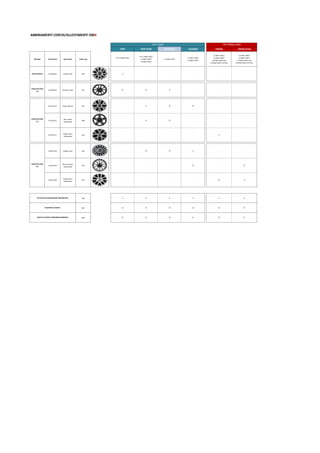 ABBINAMENTI CERCHI/ALLESTIMENTI 500X
POP POP STAR BUSINESS LOUNGE CROSS CROSS PLUS
Tipologia Pneumatico Descrizione Codice opt
1.6 E-TORQ 110CV
1.6 E-TORQ 110CV
1.4 MAir 140CV
1.6 Mjet 120CV
1.6 Mjet 120CV
1.4 MAir 140CV
1.6 Mjet 120CV
1.4 MAir 140CV
1.6 Mjet 120CV
2.0 Mjet 140CV 4x4
2.0 Mjet 140CV AT9 4x4
1.4 MAir 140CV
1.6 Mjet 120CV
2.0 Mjet 140CV 4x4
2.0 Mjet 140CV AT9 4x4
COPPE RUOTA 215/60 R16 Grigio lucido 406 S - - - - -
CERCHI IN LEGA
16"
215/60 R16 Brunito Lucido 421 O O S - - -
215/55 R17 Grigio satinato 431 - S O O - -
215/55 R17
Nero opaco
diamantato
68P - O O - - -
215/55 R17
Grigio opaco
diamantato
433 - - - - S -
225/45 R18 Grigio lucido 439 - O O S - -
225/45 R18
Brunito opaco
diamantato
5A6 - - - O - O
225/45 R18
Grigio opaco
diamantato
4AY - - - - O S
499 S S S S S S
803 O O O O O O
980 O O O O O ORUOTA DI SCORTA DIMENSIONI NORMALI
RUOTINO DI SCORTA
CITY LOOK OFF-ROAD LOOK
CERCHI IN LEGA
18"
CERCHI IN LEGA
17"
FIX & GO (KIT RIPARAZIONE PNEUMATICI)
 