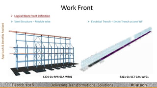 Fiatech 2016 - Advanced Work Packaging: from Theory to Practice | PPTX