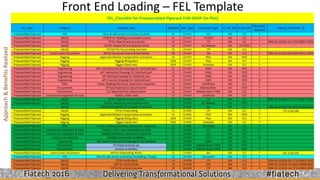 Fiatech 2016 - Advanced Work Packaging: from Theory to Practice | PPTX