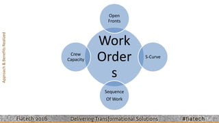 Fiatech 2016 - Advanced Work Packaging: from Theory to Practice | PPTX