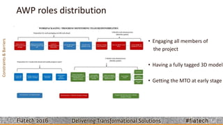 Fiatech 2016 - Advanced Work Packaging: from Theory to Practice | PPTX
