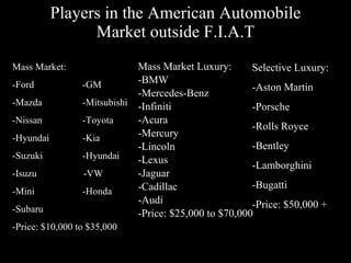 Players in the American Automobile Market outside F.I.A.T Mass Market Luxury: -BMW -Mercedes-Benz -Infiniti -Acura -Mercury -Lincoln -Lexus -Jaguar -Cadillac -Audi -Price: $25,000 to $70,000 Selective Luxury: -Aston Martin -Porsche -Rolls Royce -Bentley -Lamborghini -Bugatti -Price: $50,000 + Mass Market: -Ford -GM -Mazda -Mitsubishi -Nissan -Toyota -Hyundai -Kia -Suzuki -Hyundai -Isuzu -VW -Mini -Honda -Subaru -Price: $10,000 to $35,000