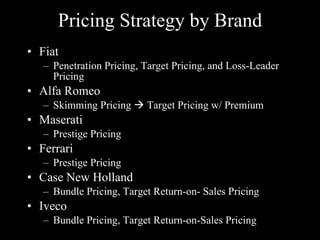 Pricing Strategy by Brand Fiat Penetration Pricing, Target Pricing, and Loss-Leader Pricing Alfa Romeo Skimming Pricing Target Pricing w/ Premium Maserati Prestige Pricing Ferrari Prestige Pricing Case New Holland Bundle Pricing, Target Return-on- Sales Pricing Iveco Bundle Pricing, Target Return-on-Sales Pricing