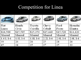 Competition for Linea