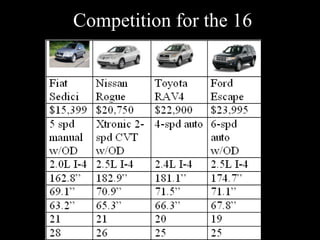 Competition for the 16