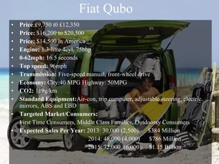 Fiat Qubo Price :£9,750 t0 £12,350 Price: $16,200 to $20,500 Price: $14,500 in America Engine: 1.3-litre 4cyl, 75bhp 0-62mph: 16.5 seconds Top speed: 96mph Transmission: Five-speed manual, front-wheel drive Economy: City:40 MPG Highway: 50MPG CO2: 119g/km Standard Equipment: Air-con, trip computer, adjustable steering, electric mirrors, ABS and EBD Targeted Market/Consumers: First Time Consumers, Middle Class Families, Outdoorsy Consumers Expected Sales Per Year: 2013: 30,000 (2,500) $384 Million 2014: 48,000 (4,000) $786 Million 2015: 72,000 (6,000) $1.15 Billion