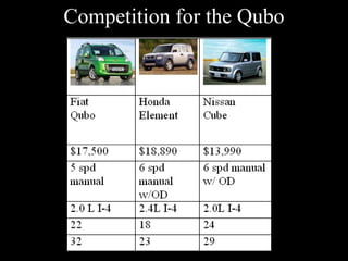 Competition for the Qubo