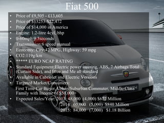 Fiat 500 Price of £9,505 - £13,605 Price of $13253-$22,472 Price of $14,000 in America Engine: 1.2-litre 4cyl, bhp 0-60mph:9.3seconds Transmission:6 speed manual Economy: City:42 MPG, Highway: 59 mpg CO2:119g/km ***** EURO NCAP RATING Standard Equipment:Electric power steering, ABS, 7 Airbags Total (Curtain Side), and Blue and Me all standard Available in Cabriolet and Electric Versions Targeted Market/Consumers: First Time Car Buyer, Urban/Suburban Commuter, Middle Class Family with Income of $50,000+ Expected Sales/Year: 2013: 48,000 (4,000) $672 Million 2014: 60,000 (5,000) $840 Million 2015: 84,000 (7,000) $1.18 Billion
