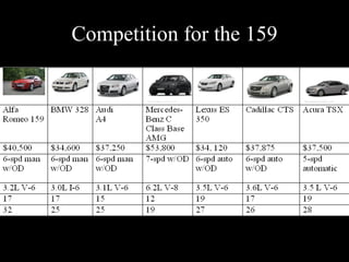 Competition for the 159
