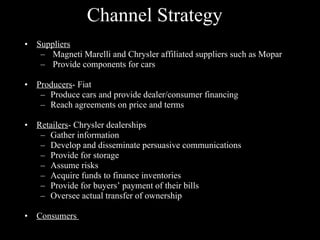 Channel Strategy Suppliers Magneti Marelli and Chrysler affiliated suppliers such as Mopar Provide components for cars Producers - Fiat Produce cars and provide dealer/consumer financing Reach agreements on price and terms Retailers - Chrysler dealerships Gather information Develop and disseminate persuasive communications Provide for storage Assume risks Acquire funds to finance inventories Provide for buyers’ payment of their bills Oversee actual transfer of ownership Consumers