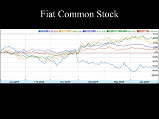 Fiat Common Stock