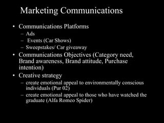 Marketing Communications Plan Communications Platforms Ads Events (Car Shows) Sweepstakes/ Car giveaway Communications Objectives (Category need, Brand awareness, Brand attitude, Purchase intention) Creative strategy create emotional appeal to environmentally conscious individuals (Pur 02) create emotional appeal to those who have watched the graduate (Alfa Romeo Spider)