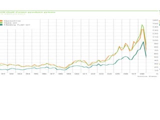 Oil Prices Alexi Miller, GazProm Chairman, on $250 oil: "This forecast has not become reality yet, given that the [credit] crisis gained momentum and exerted a powerful impact on the global energy market. But does this mean that our forecast was unrealistic? Not at all."  