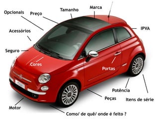 MarcaTamanhoOpcionaisPreçoIPVAAcessóriosSeguroCoresPortasPotênciaPeçasItens de sérieMotorComo/ de quê/ onde é feito ?