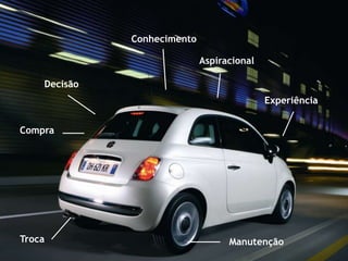 ConhecimentoAspiracionalDecisãoExperiênciaCompraTrocaManutenção