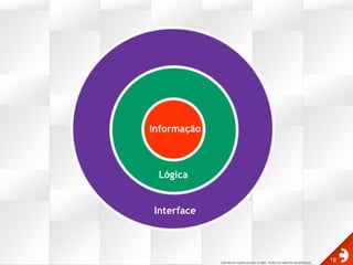 InformaçãoLógicaInterface