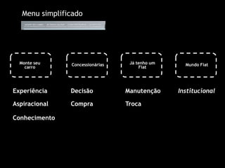 Menu simplificadoMonte seu carroJá tenho um FiatConcessionáriasMundo FiatExperiênciaDecisãoManutençãoInstitucionalAspiracionalCompraTrocaConhecimento