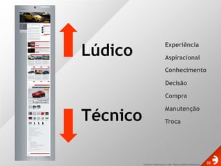 ExperiênciaLúdicoAspiracionalConhecimentoDecisãoCompraManutençãoTécnicoTroca