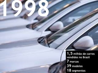 19981,5 milhão de carros vendidos no Brasil7 marcas39 modelos18 segmentos