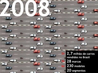 20082,7 milhão de carros vendidos no Brasil28 marcas230 modelos20 segmentos2x4x6x